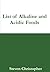 List of 50 Alkaline Foods and 50 Acidic Foods by Steven Christopher