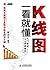 K线图一看就懂 (Chinese Edition)