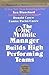 One Minute Manager Builds High Performing Teams, The Rev. by Kenneth H. Blanchard One Minute Manager Builds High Performing Teams, The Rev. by Kenneth H. Blanchard