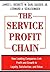 The Service Profit Chain