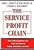 The Service Profit Chain by James L. Heskett