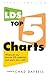 Lds Top 5 Charts: Where Do ...