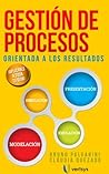 Gestión de proces...
