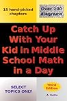 Catch Up With Your Kid In Middle School Math In A Day