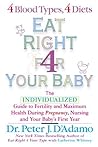 Eat Right For You...