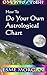 How To Do Your Own Astrological Chart