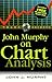 John Murphy on Chart Analysis