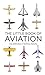 The Little Book of Aviation by Norman Ferguson