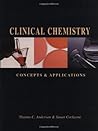 Clinical Chemistr...