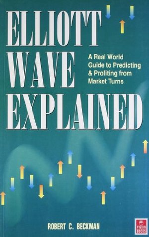 Elliott Wave Explained