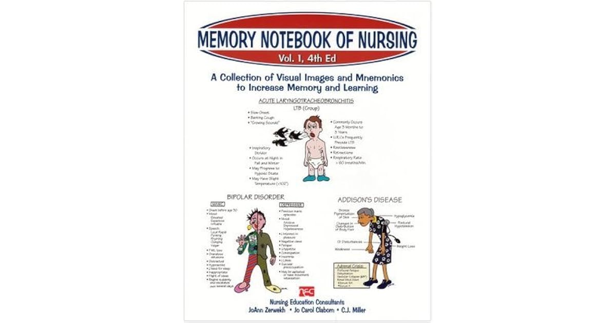 Memory Notebook of Nursing, Vol. 1 A Collection of Visual Images and
