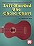 Left-Handed Uke Chord Chart