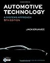 Automotive Techno...