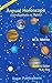 Annual Horoscope (Varshapha...