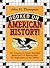 Hooked on American History!: 101 Crossword Puzzle Activities Based on U.S. History from Pre-Exploration to the 1990's