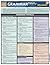 Common Grammar Pitfalls & Mistakes QuickStudy Laminated Refer... by BarCharts Inc.