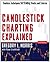 Candlestick Charting Explai...