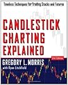Candlestick Chart...