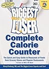 The Biggest Loser...