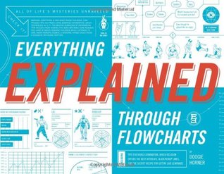 Everything Explained Through Flowcharts: All of Life's Mysteries Unraveled Including Tips for World Domination, Which Religion Offers the Best Afterlife, the Secret Recipe for Gettin' Laid Lemonade (Paperback)