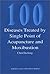 100 Diseases Treated by Single Point of Acupuncture Moxibustion