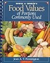 BOWES AND CHURCH'S FOOD VALUES OF PORTIONS COMMONLY USED: . BOWES AND CHURCH'S FOOD VALUES OF PORTIONS COMMONLY USED: .