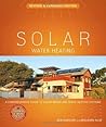 Solar Water Heati...