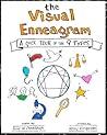 The Visual Enneagram The Visual Enneagram