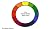 THE COLOR WHEEL MADE EASY