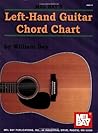Left-Hand Guitar Chord Chart