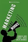 Marketing That Wo...
