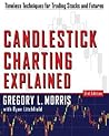 Candlestick Chart...