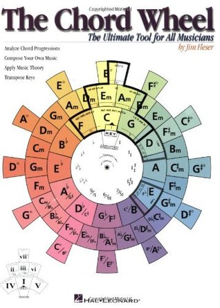 The Chord Wheel Music Theory Guide | Visual Tool for Guitar Piano and All Instruments | Learn Chords Key Changes and Harmony | Essential Songwriting Resource for Musicians Teachers (Paperback)