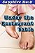 Under the Restaurant Table (public footjob fetish)
