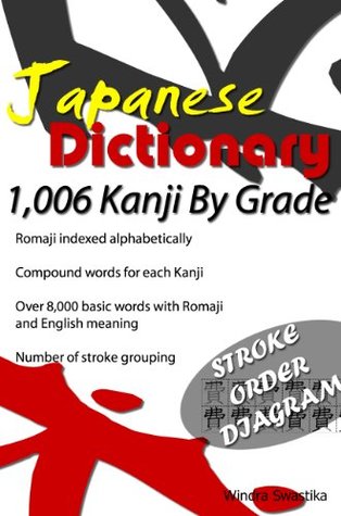 Japanese Dictionary: 1,006 Kanji By Grade (with stroke order diagram)
