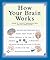 How Your Brain Works