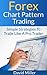 Forex Chart Pattern Trading: Simple Strategies To Trade Like A Pro Trader (Financial Markets Trading)