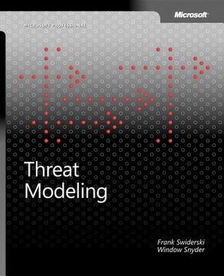 Threat Modeling