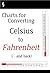Charts for Converting Celsi...