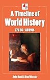 A Timeline of World History