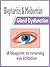 Blepharitis & Meibomian Gla...