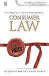 Consumer Law: Key Facts