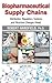 Biopharmaceutical Supply Ch...