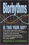 Biorhythms: Is This Your Day?