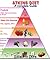 Atkins Diet: A complete Guide