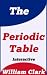 Periodic Table of the Eleme...