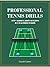 Professional Tennis Drills