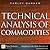 Technical Analysis of Commodities
