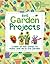 RHS Garden Projects