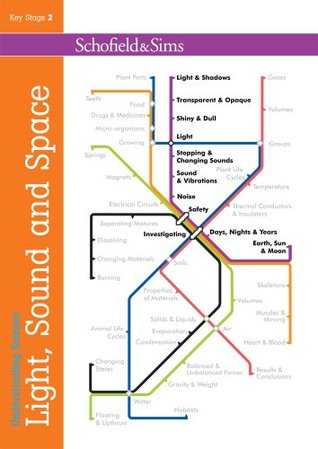 Understanding Science: Light Sound & Space (Paperback)